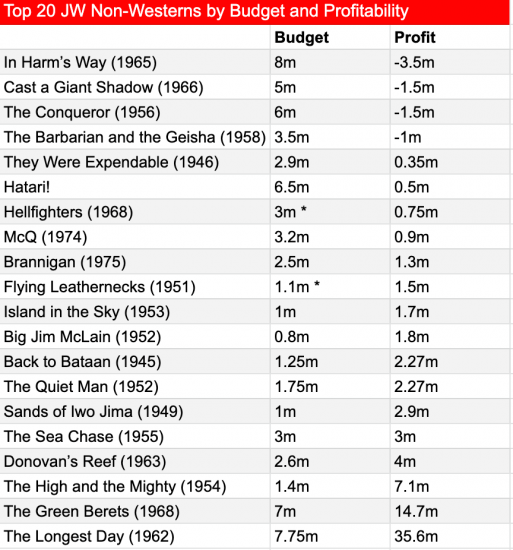 JW non western box office stats