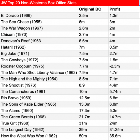 JW non western box office stats