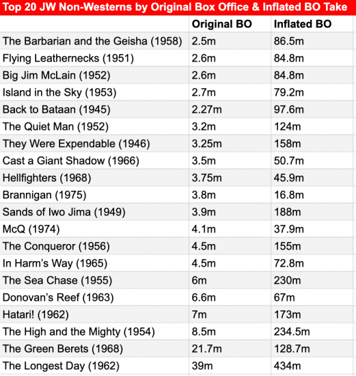 JW non western box office stats